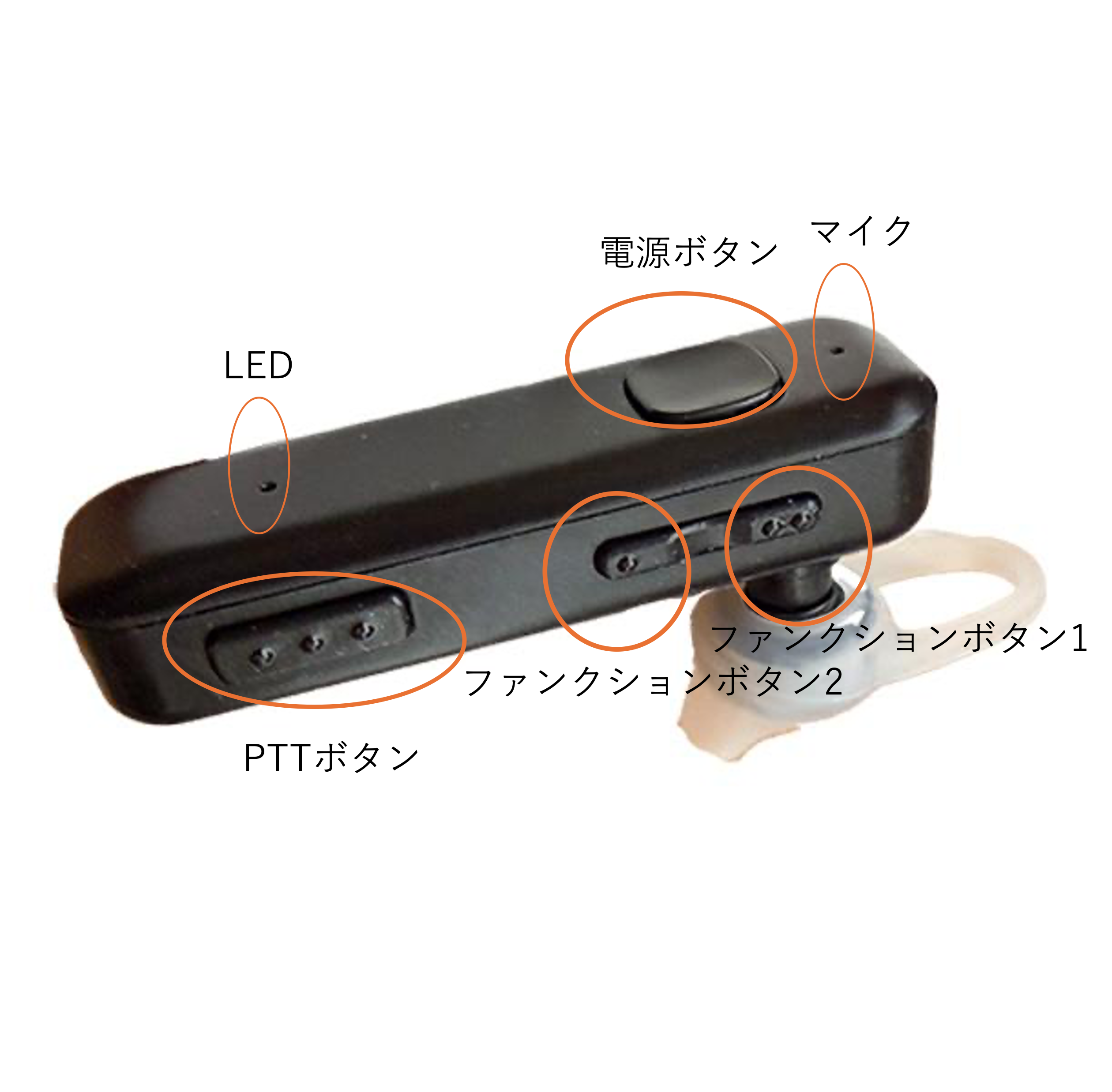 ファンクションボタン搭載ワイヤレスPTTイヤホンマイク(PZ18GI)